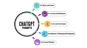 chatgpt prompts